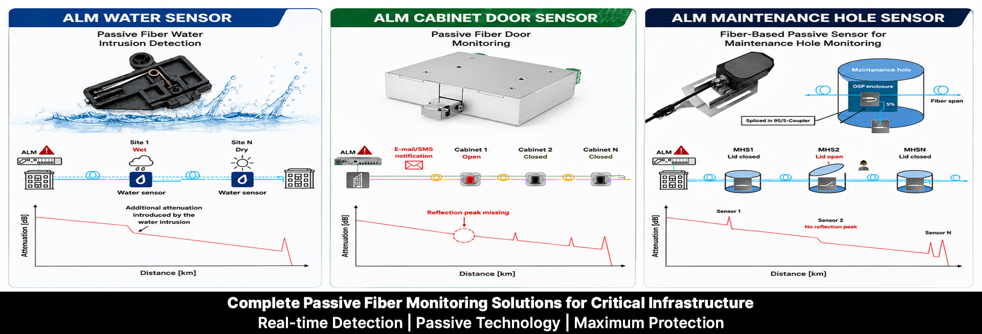 ALM Passive Sensors